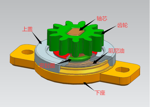 阻尼器工作原理与产品特性