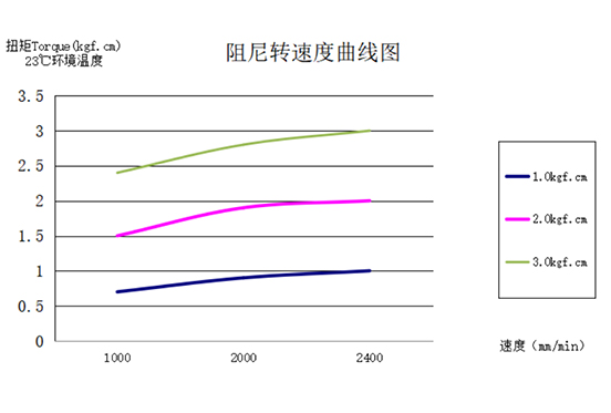 Characteristic（耐久性能）