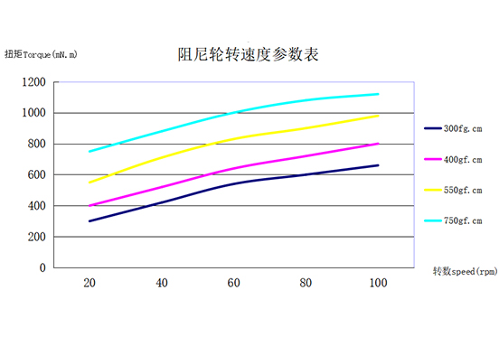 Characteristic（耐久性能）